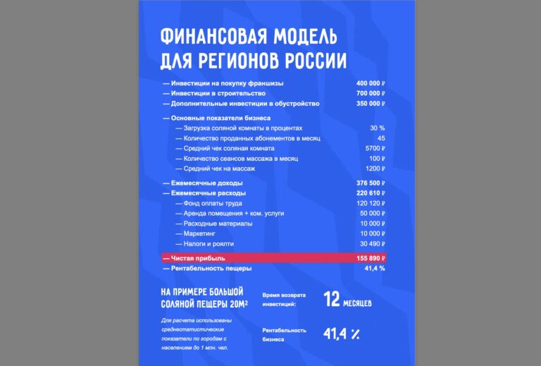 Франшиза соляной пещеры: реальные расходы и сроки первой прибыли