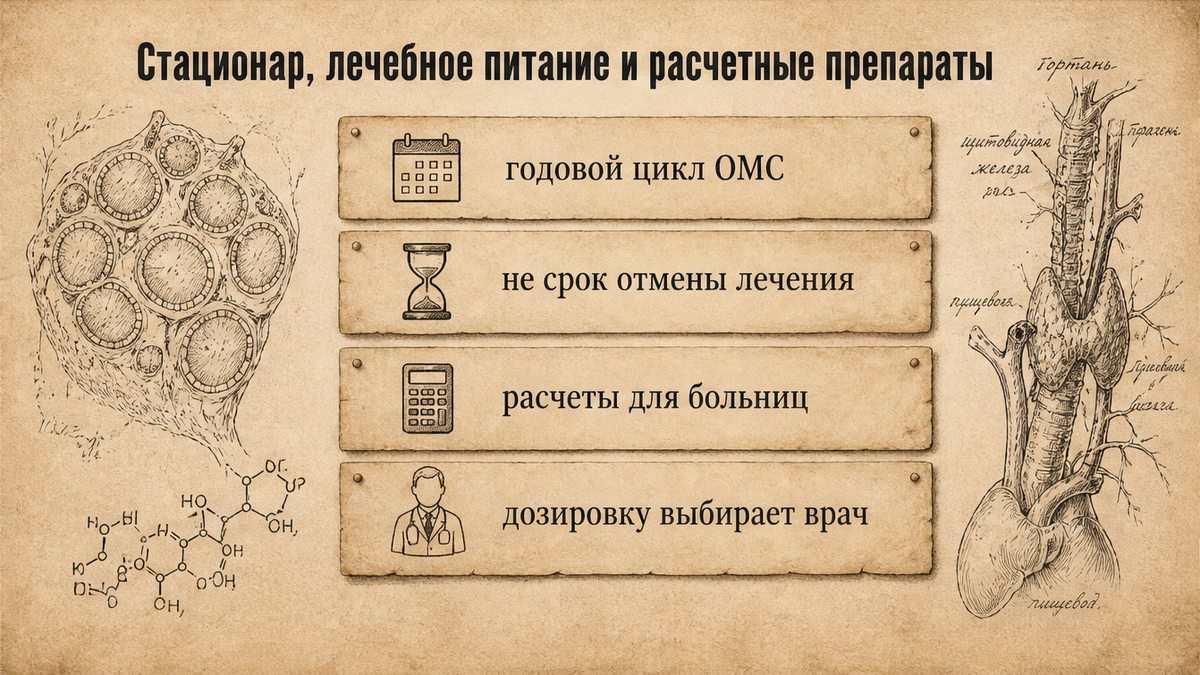 Карточка: 365 дней в стандарте — годовой цикл ОМС, не срок отмены лечения