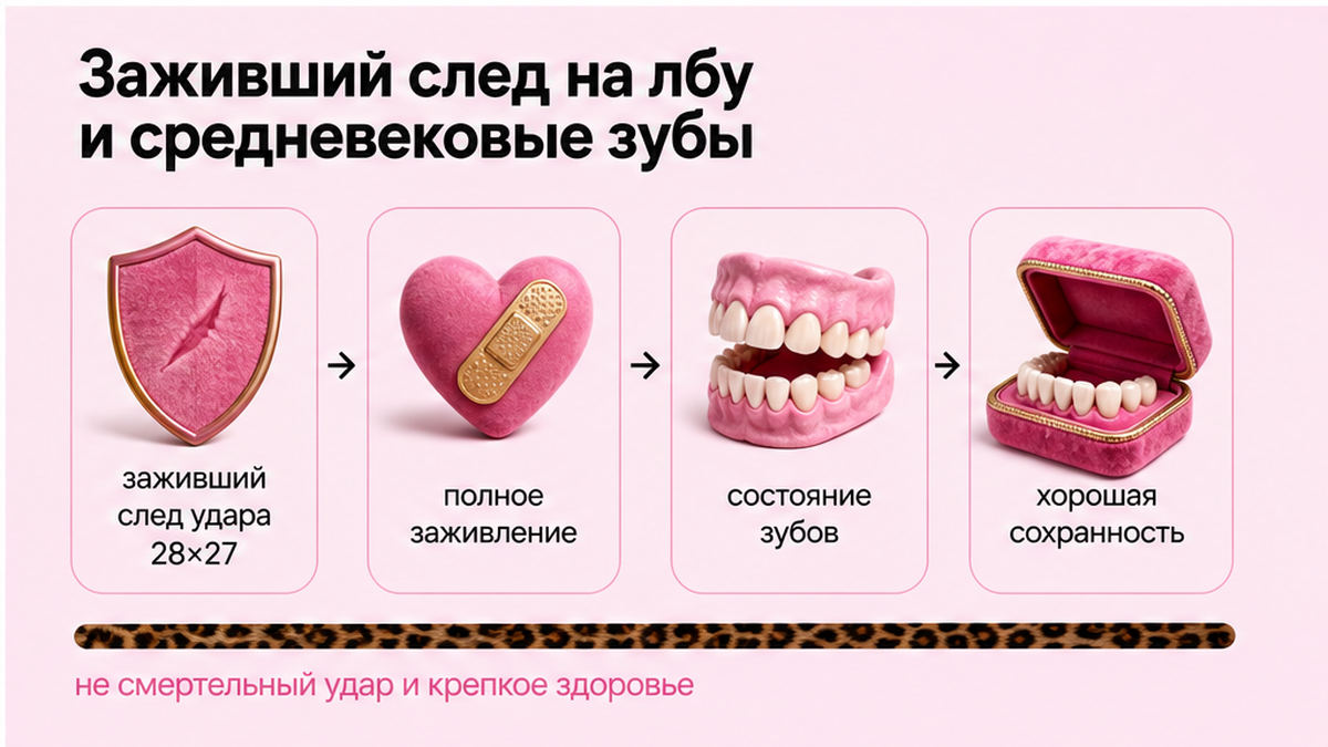 Карточки: заживший след на лбу и состояние зубов Донского