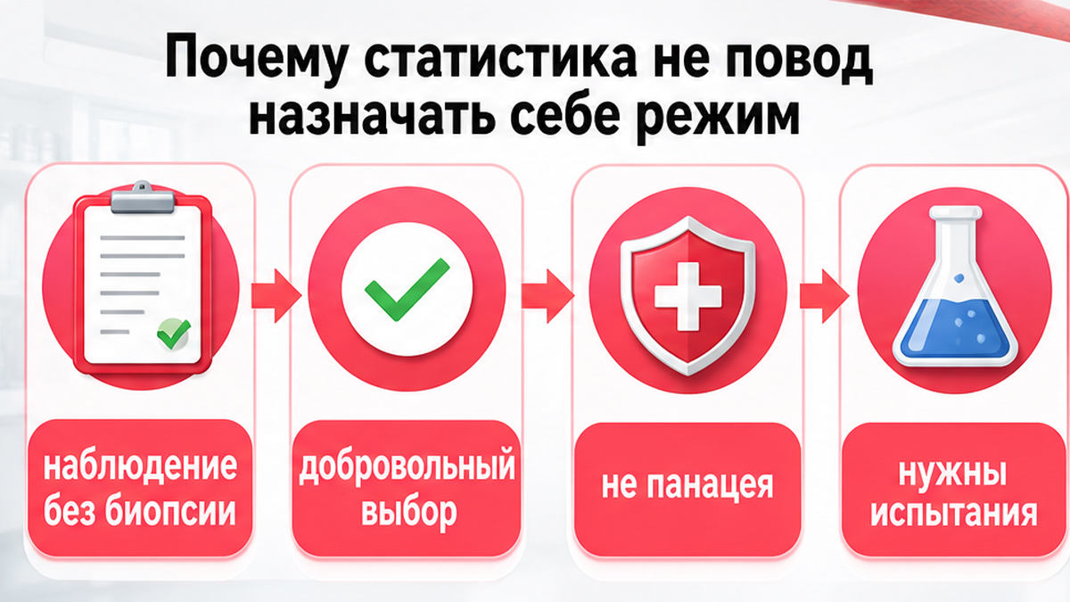 Карточка: почему наблюдение без биопсии — не повод назначать себе режим