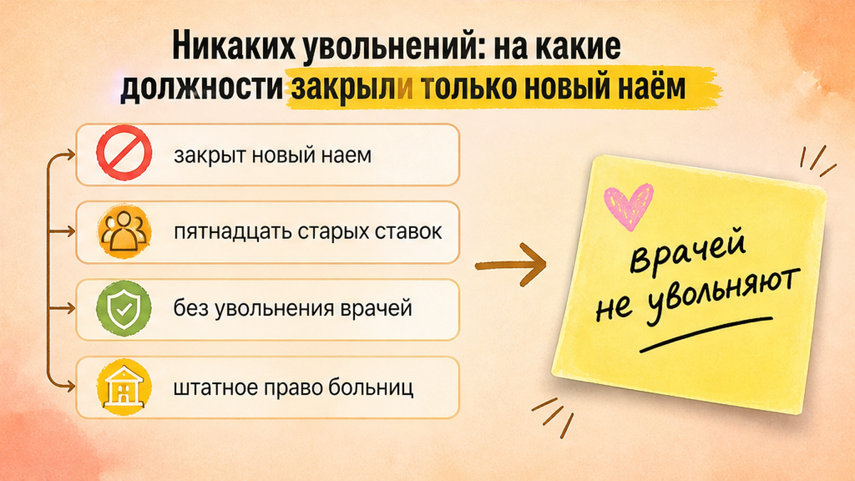 Карточка: закрыт новый наём на пятнадцать ставок без увольнения врачей