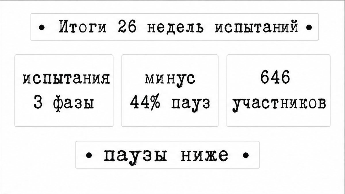 Карточка фактов: третья фаза, минус 44% пауз и 646 участников