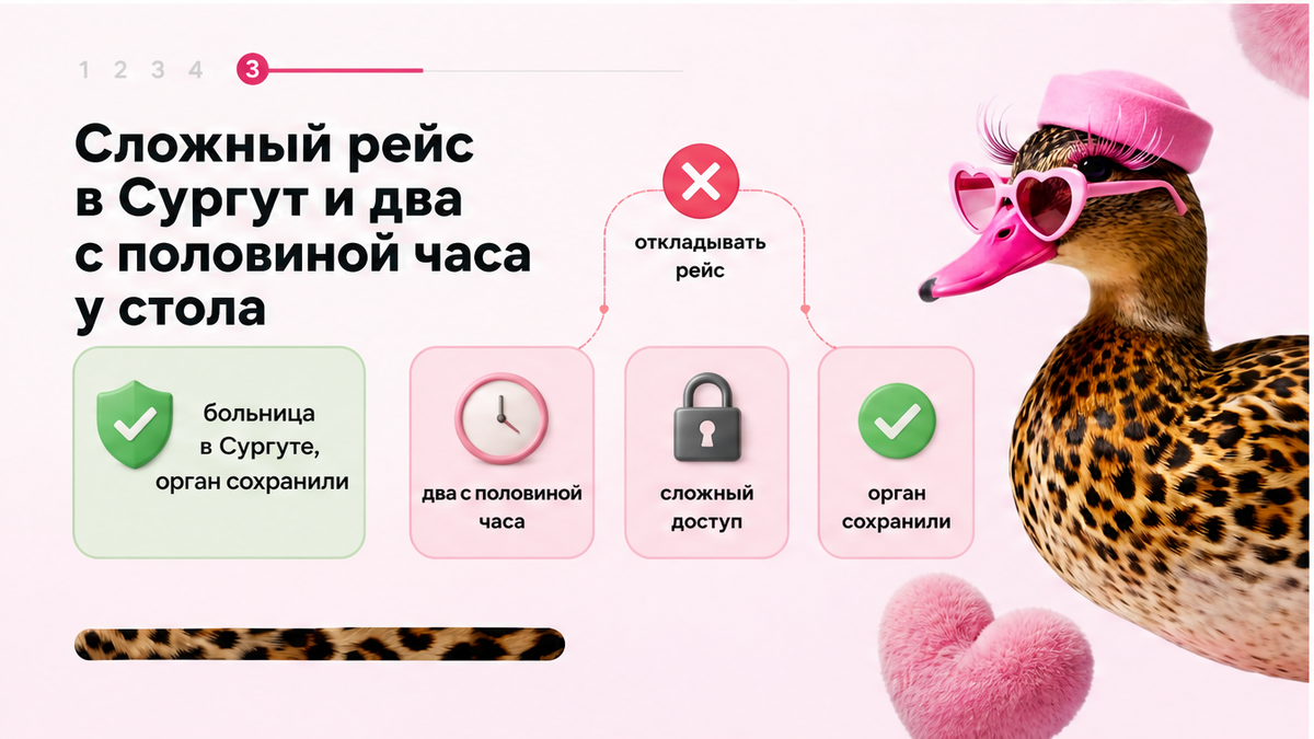 Схема: перевод в Сургут, два с половиной часа, орган сохранили
